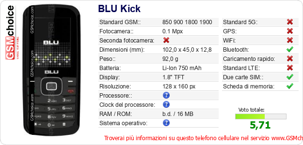 BLU Kick Dati tecnici di telefono cellulare 