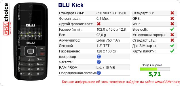 BLU Kick Технические данные телефона BLU Kick Технические данные телефона