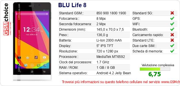 BLU Life 8 Dati tecnici di telefono cellulare BLU Life 8 Dati tecnici di telefono cellulare