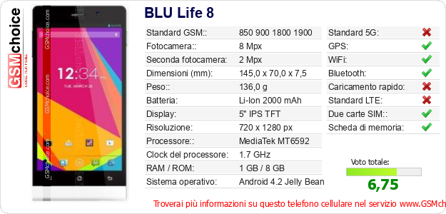 BLU Life 8 Dati tecnici di telefono cellulare BLU Life 8 Dati tecnici di telefono cellulare