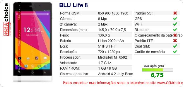 BLU Life 8 Especificações técnicas do telemóvel 