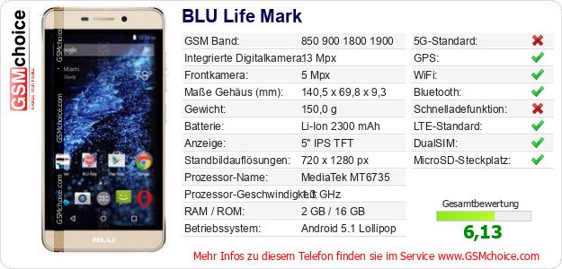 BLU Life Mark technische Daten BLU Life Mark technische Daten