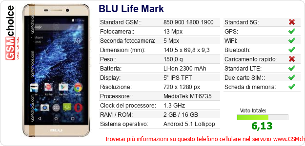 BLU Life Mark Dati tecnici di telefono cellulare BLU Life Mark Dati tecnici di telefono cellulare