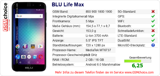BLU Life Max technische Daten BLU Life Max technische Daten