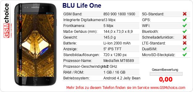BLU Life One technische Daten BLU Life One technische Daten