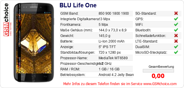 BLU Life One technische Daten BLU Life One technische Daten