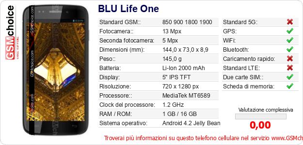 BLU Life One Dati tecnici di telefono cellulare BLU Life One Dati tecnici di telefono cellulare