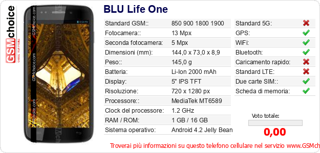 BLU Life One Dati tecnici di telefono cellulare BLU Life One Dati tecnici di telefono cellulare