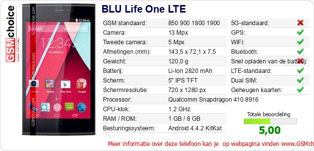 BLU Life One LTE Technische gegevens BLU Life One LTE Technische gegevens