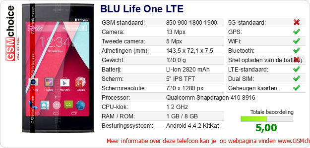 BLU Life One LTE Technische gegevens BLU Life One LTE Technische gegevens