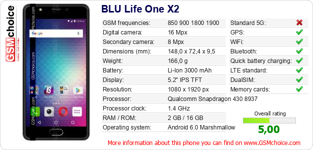 BLU Life One X2 technical specifications BLU Life One X2 technical specifications