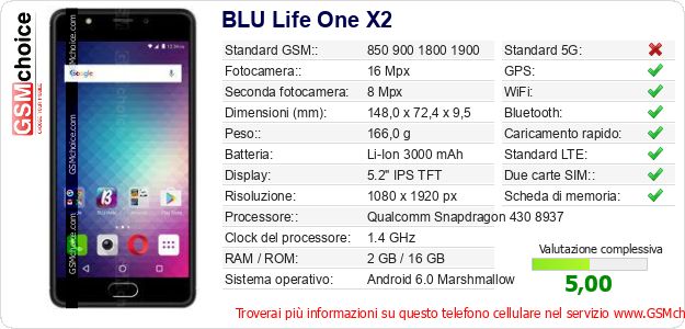 BLU Life One X2 Dati tecnici di telefono cellulare 