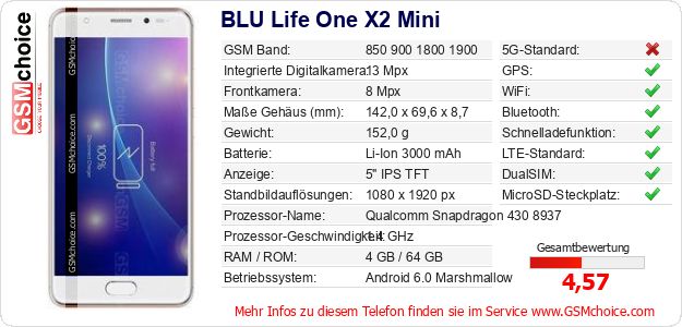 BLU Life One X2 Mini technische Daten BLU Life One X2 Mini technische Daten