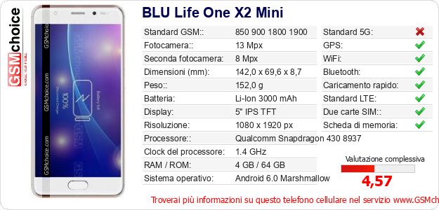 BLU Life One X2 Mini Dati tecnici di telefono cellulare BLU Life One X2 Mini Dati tecnici di telefono cellulare