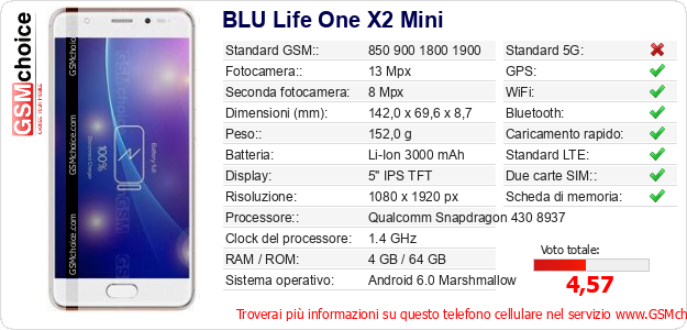 BLU Life One X2 Mini Dati tecnici di telefono cellulare 