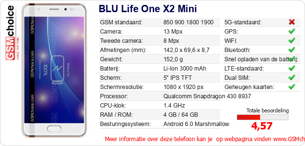 BLU Life One X2 Mini Technische gegevens 