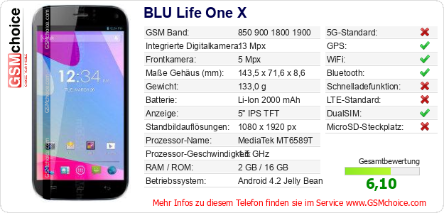 BLU Life One X technische Daten BLU Life One X technische Daten