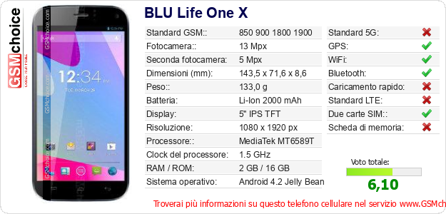 BLU Life One X Dati tecnici di telefono cellulare 