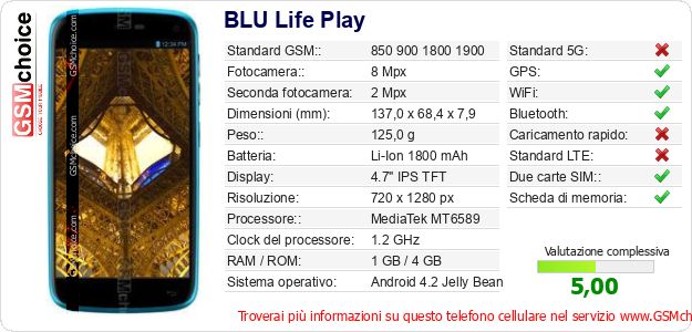 BLU Life Play Dati tecnici di telefono cellulare BLU Life Play Dati tecnici di telefono cellulare