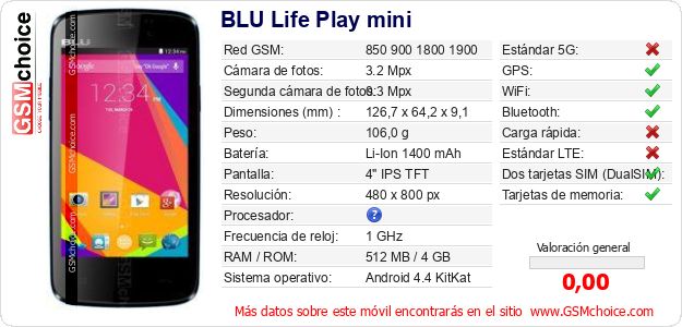 BLU Life Play mini Datos técnicos del móvil BLU Life Play mini Datos técnicos del móvil