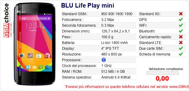 BLU Life Play mini Dati tecnici di telefono cellulare 
