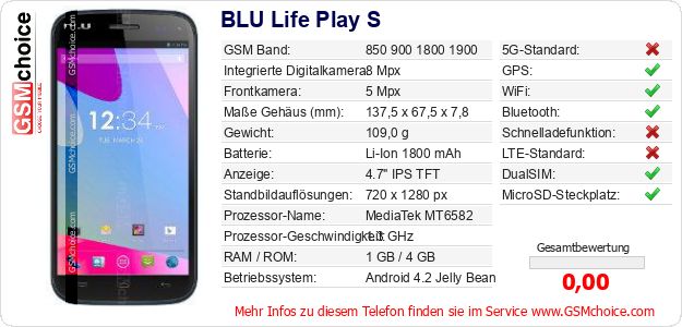 BLU Life Play S technische Daten BLU Life Play S technische Daten