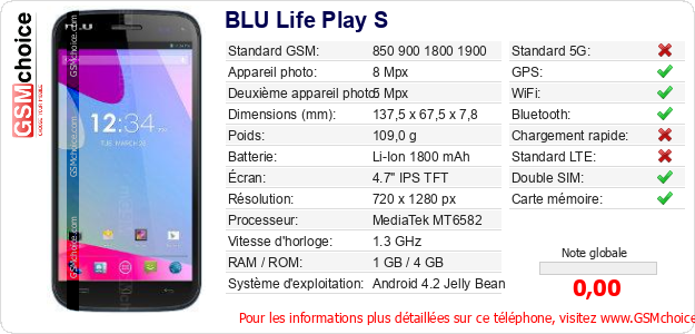BLU Life Play S Fiche technique