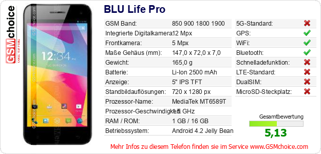 BLU Life Pro technische Daten BLU Life Pro technische Daten