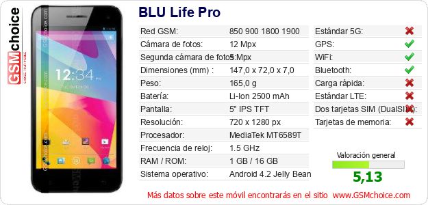 BLU Life Pro Datos técnicos del móvil BLU Life Pro Datos técnicos del móvil