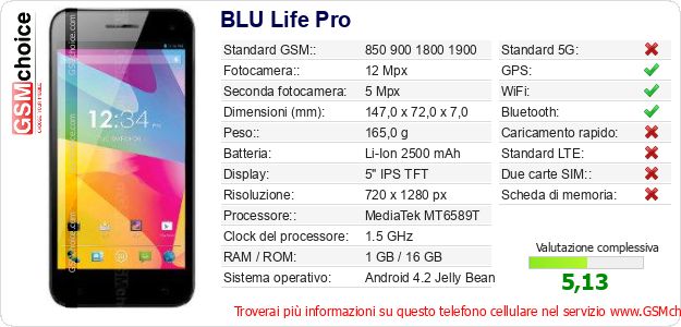 BLU Life Pro Dati tecnici di telefono cellulare 
