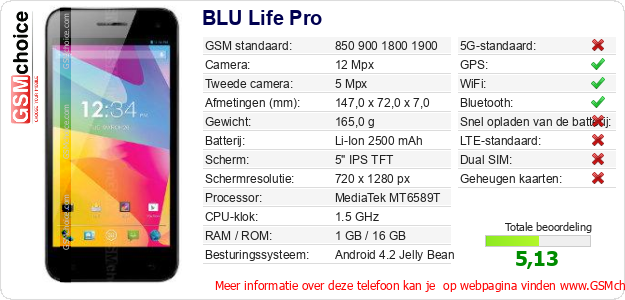 BLU Life Pro Technische gegevens 