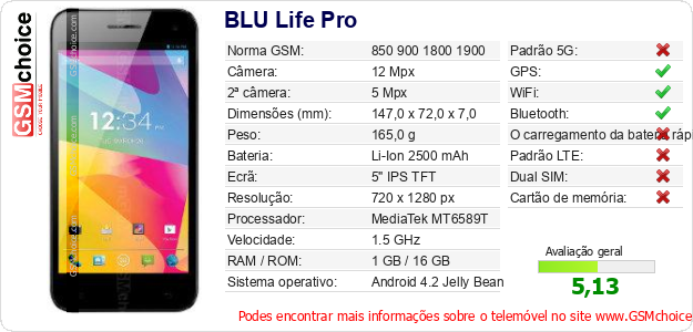 BLU Life Pro Especificações técnicas do telemóvel BLU Life Pro Especificações técnicas do telemóvel