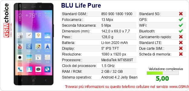 BLU Life Pure Dati tecnici di telefono cellulare 