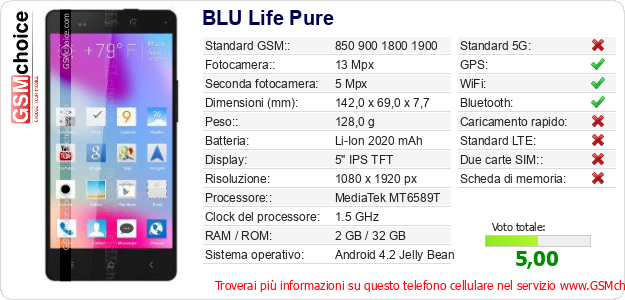 BLU Life Pure Dati tecnici di telefono cellulare 