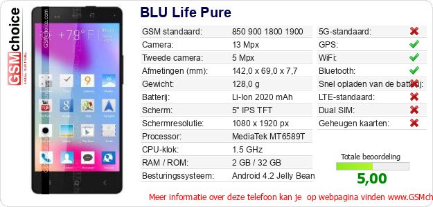 BLU Life Pure Technische gegevens 