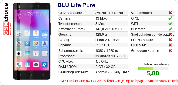 BLU Life Pure Technische gegevens BLU Life Pure Technische gegevens