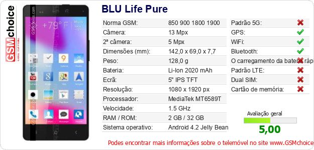 BLU Life Pure Especificações técnicas do telemóvel 