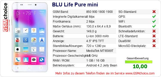 BLU Life Pure mini technische Daten BLU Life Pure mini technische Daten