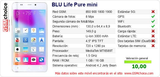 BLU Life Pure mini Datos técnicos del móvil BLU Life Pure mini Datos técnicos del móvil