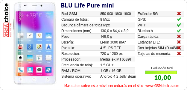 BLU Life Pure mini Datos técnicos del móvil BLU Life Pure mini Datos técnicos del móvil