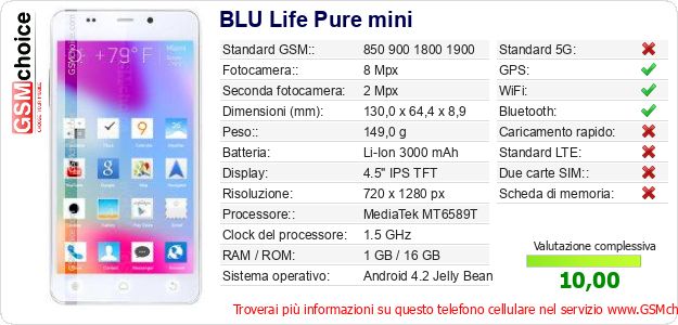 BLU Life Pure mini Dati tecnici di telefono cellulare 