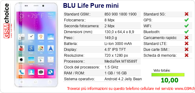 BLU Life Pure mini Dati tecnici di telefono cellulare BLU Life Pure mini Dati tecnici di telefono cellulare