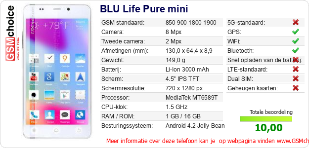BLU Life Pure mini Technische gegevens BLU Life Pure mini Technische gegevens