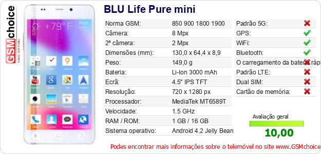 BLU Life Pure mini Especificações técnicas do telemóvel 