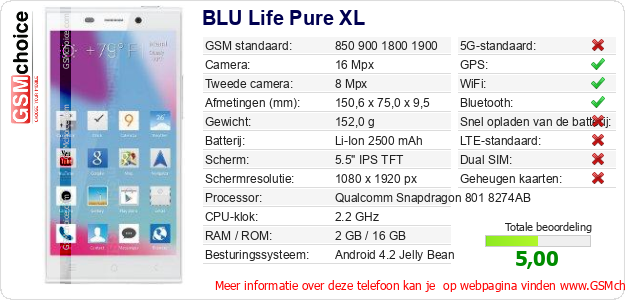 BLU Life Pure XL Technische gegevens BLU Life Pure XL Technische gegevens