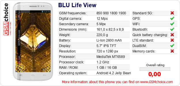 BLU Life View technical specifications BLU Life View technical specifications