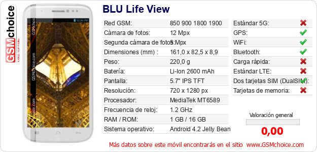 BLU Life View Datos técnicos del móvil BLU Life View Datos técnicos del móvil