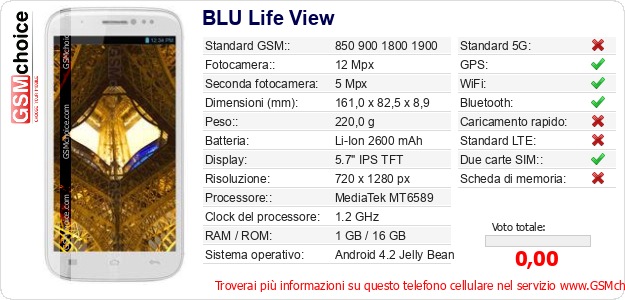BLU Life View Dati tecnici di telefono cellulare 