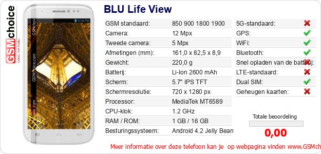 BLU Life View Technische gegevens BLU Life View Technische gegevens