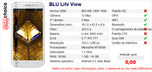 BLU Life View Especificações técnicas do telemóvel 